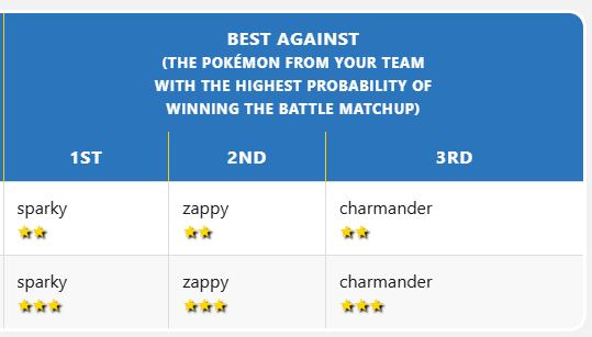 Example best against column