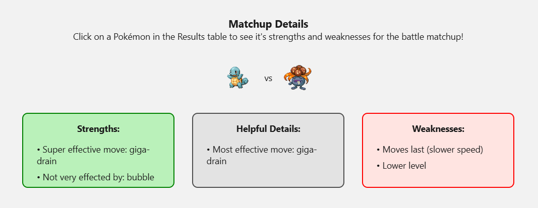 Example of selected and highlighted Pokémon table cell